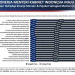 survei Poltracking-1670565588