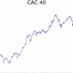 Bursa Saham Paris, Prancis (Reuters)-1674529372