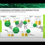 Jumlah penduduk miskin Indonesia 26,36 juta orang pada September 2022-1673858027