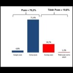 Kepuasan publik tetap tinggi meski Indonesia dihadapi berbagai masalah-1673234188