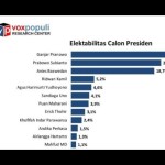 Survei: Ganjar, Prabowo dan Anies masih tempati posisi tiga teratas-1673233627