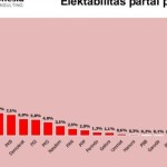 Survei NEW INDONESIA Research & Consulting untuk elektabilitas partai politik peserta Pemilu 2024, di Jakarta, Selasa. ANTARA/HO-Dokumen Pribadi.-1673930954