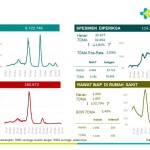 Tangkapan layar - laporan situasi pandemi COVID-19 di Indonesia per 6 Januari 2023. (ANTARA/HO-Kemenkes).-1673181150