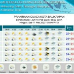 Hujan angin akan landa sebagian Jakarta pada siang dan dini hari-1675999357