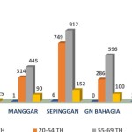 Jumlah kasus diabetes di Balikpapan meningkat-1675653035