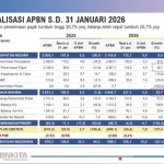 Menkeu Purbaya Purbaya Yudhi Sadewa-1771863901
