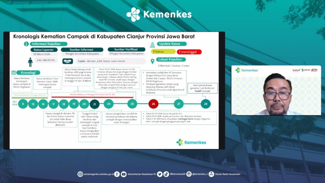 Kementerian Kesehatan (Kemenkes) menjelaskan kronologi kematian dokter magang (internship) AMW (25) di Cianjur, Jawa Barat. (Foto: Dok/Istimewa/Bakom RI)
