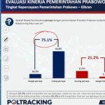Survei Poltracking-1776308566