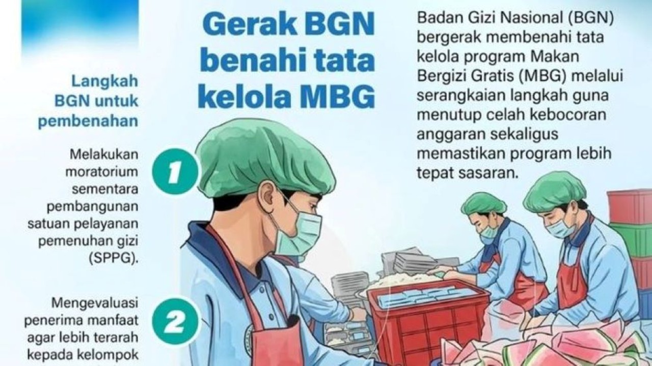 Badan Gizi Nasional (BGN) bergerak membenahi tata kelola program Makan Bergizi Gratis (MBG) melalui serangkaian langkah guna menutup celah kebocoran anggaran sekaligus memastikan program lebih tepat sasaran. (Antara)